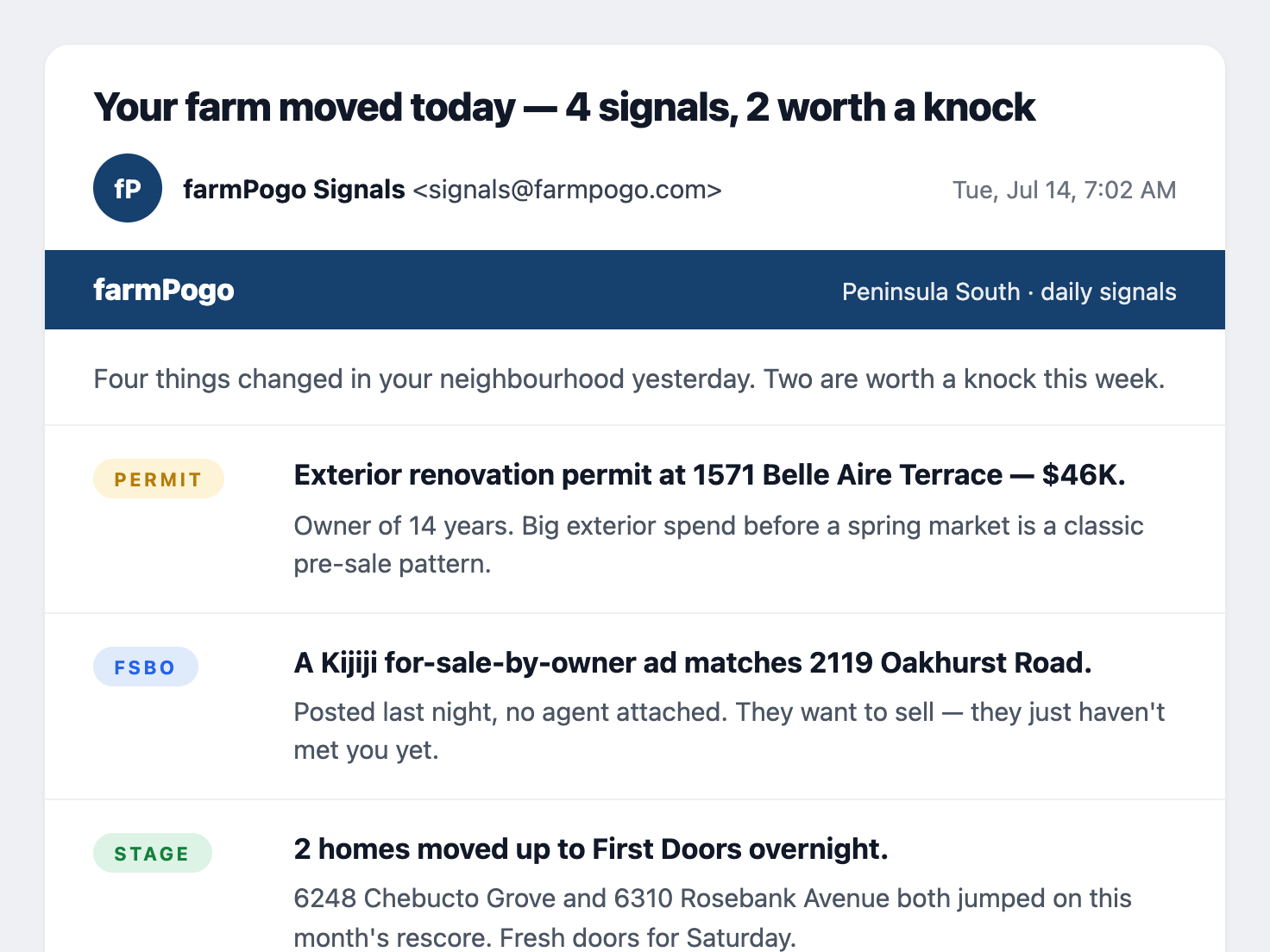 Daily signal summary email
